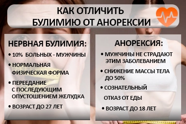 Лечение булимии в Тальменке