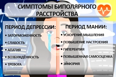 Лечение биполярного расстройства в Тальменке