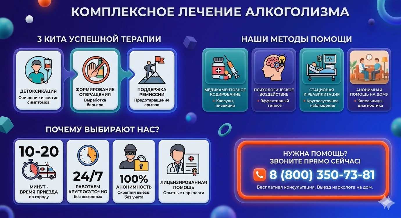 Инфографика о методах лечения алкоголизма в Тальменке: детоксикация, кодирование и анонимная помощь на дому от клиники Похмельная служба.