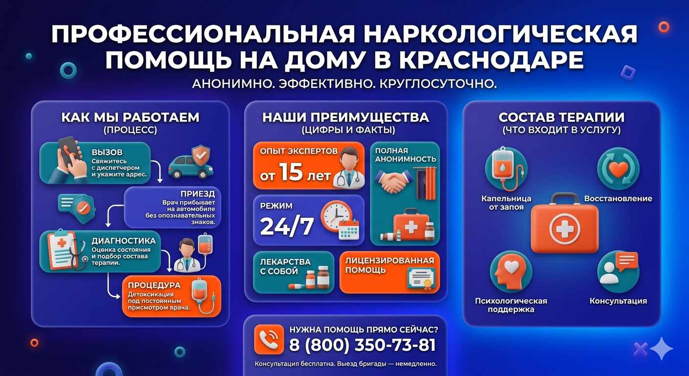 Инфографика о принципах лечения алкоголизма на дому в Тальменке: этапы вызова нарколога, преимущества анонимной детоксикации и состав медицинской помощи.